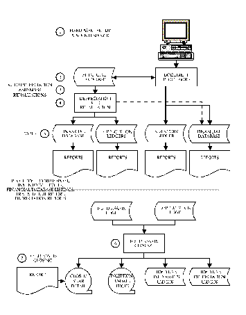 accounting cycle